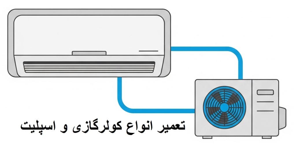 تعمیر و نصب کولر گازی و اسپلیت در کرمان